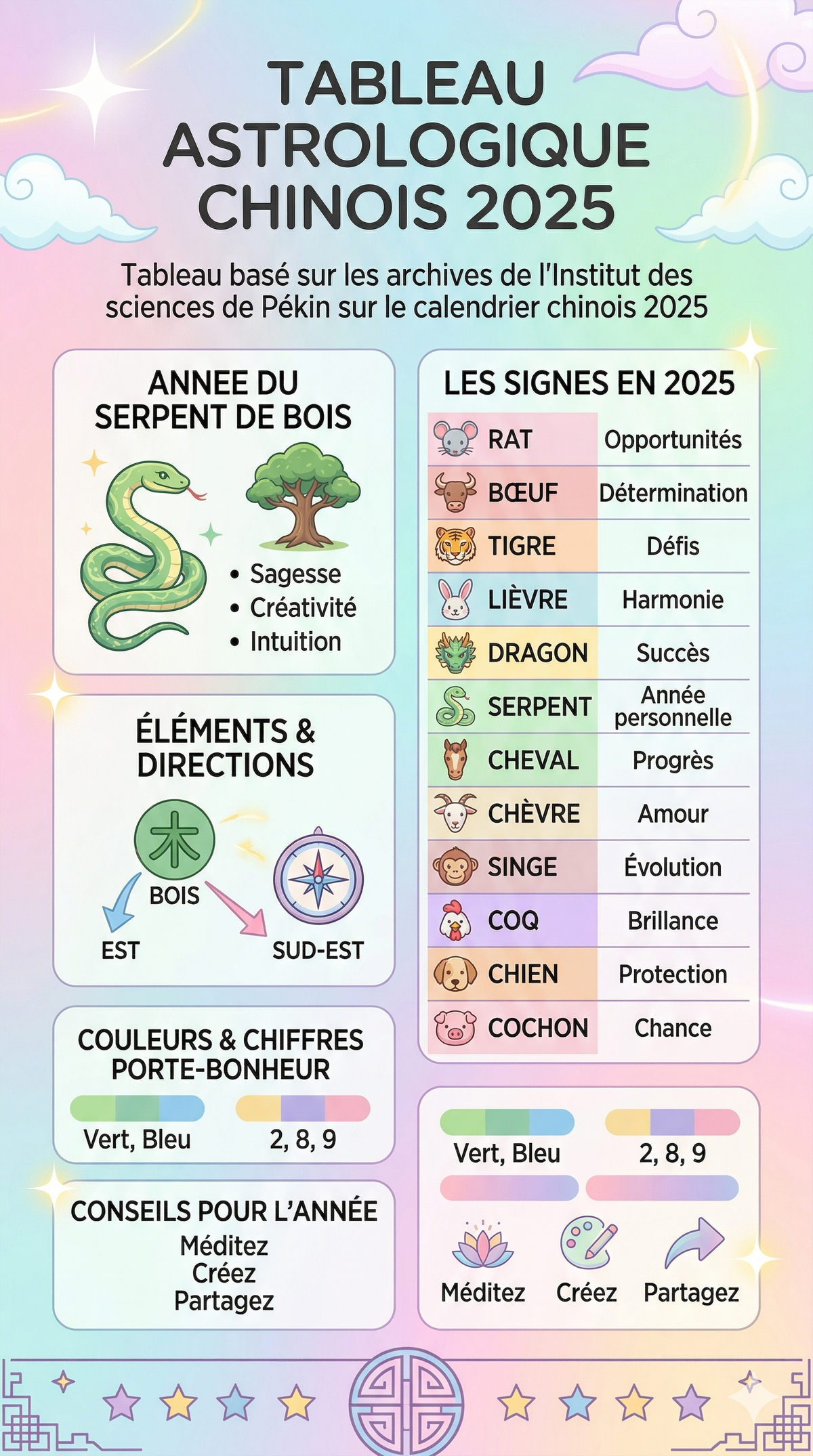 calendrier chinois 2025